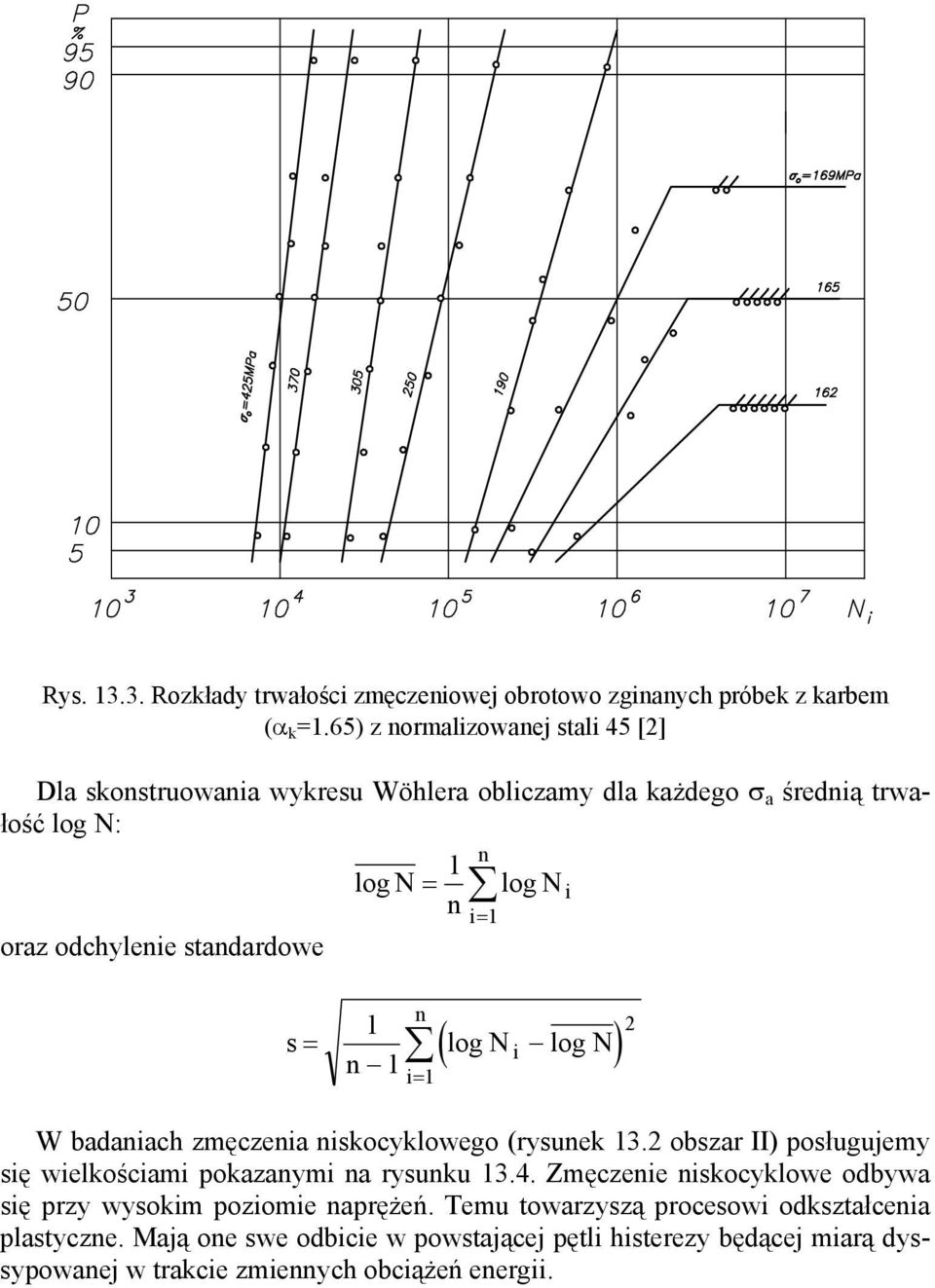 N i n n i= 1 s = 1 n 1 n i= 1 ( log Ni log N) 2 W badaniach zmęczenia niskocyklowego (rysunek 13.