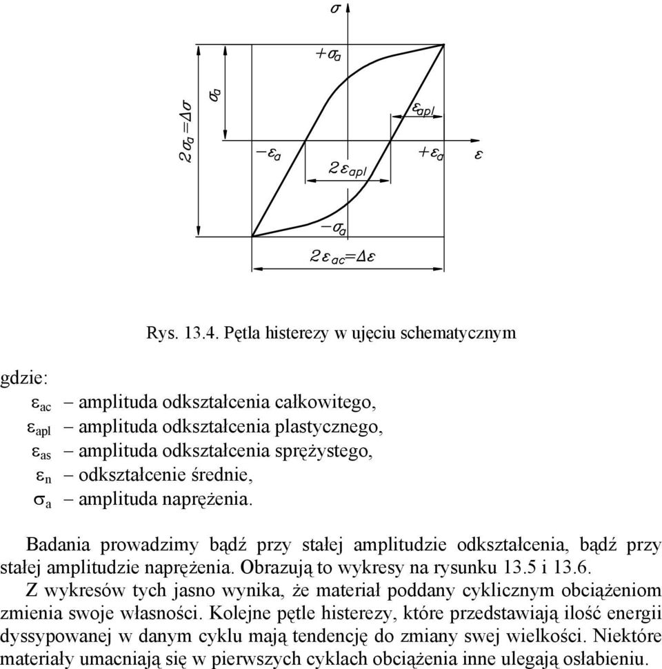 ε n odkształcenie średnie, σ a amplituda naprężenia. Badania prowadzimy bądź przy stałej amplitudzie odkształcenia, bądź przy stałej amplitudzie naprężenia.