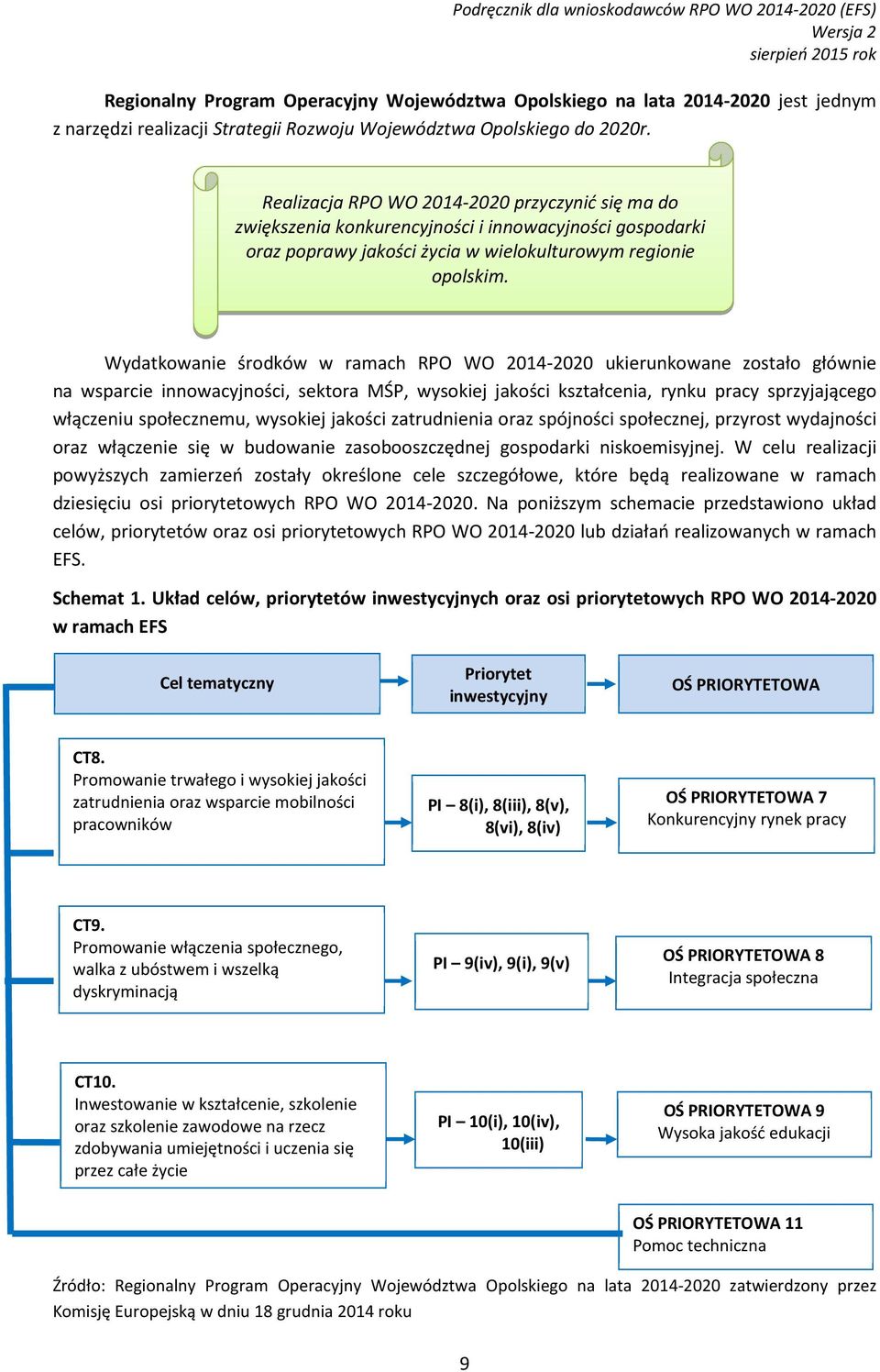 Wydatkowanie środków w ramach RPO WO 2014-2020 ukierunkowane zostało głównie na wsparcie innowacyjności, sektora MŚP, wysokiej jakości kształcenia, rynku pracy sprzyjającego włączeniu społecznemu,