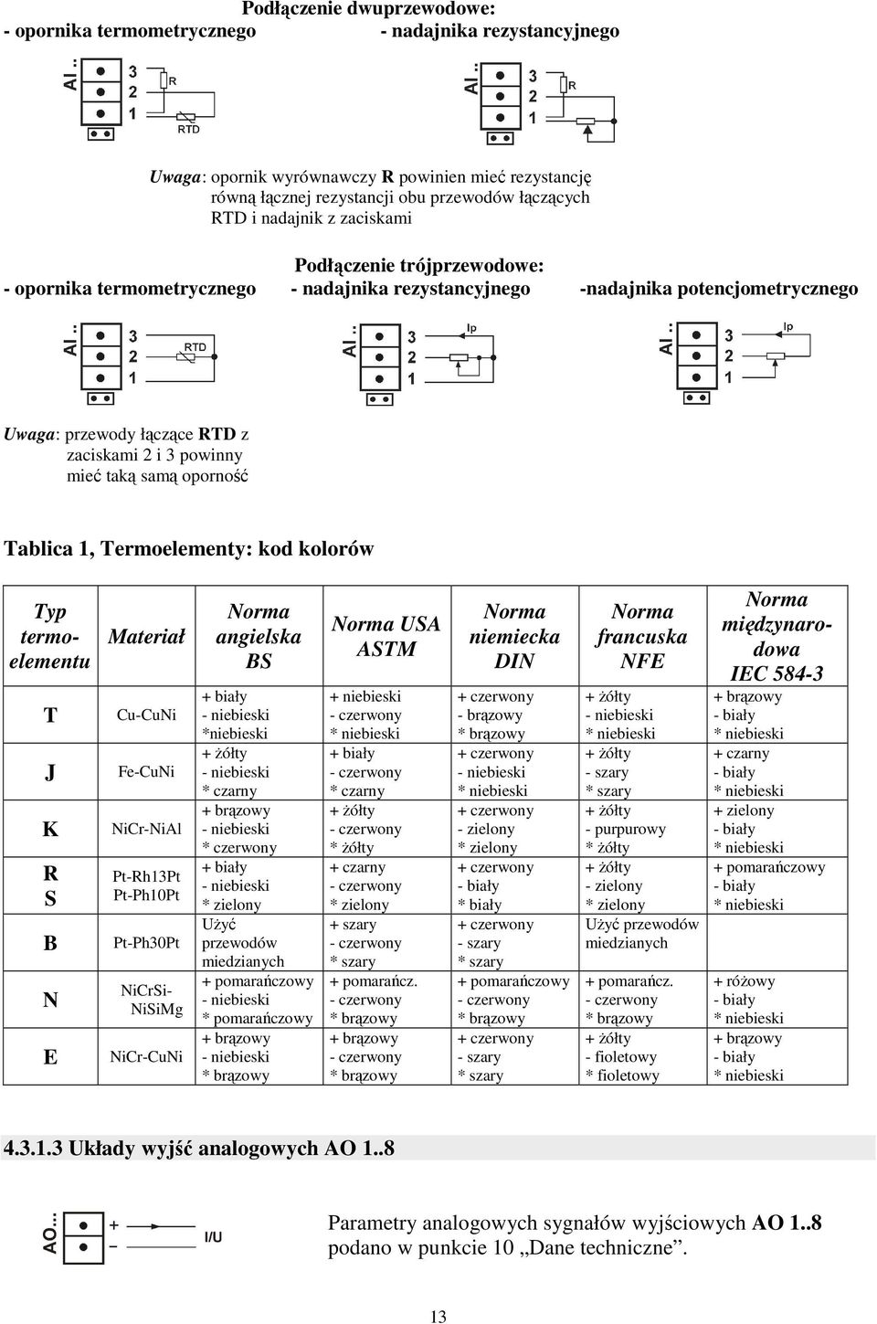 samą oporność Tablica 1, Termoelementy: kod kolorów Typ termoelementu T J K R S B N E Materiał Cu-CuNi Fe-CuNi NiCr-NiAl Pt-Rh13Pt Pt-Ph10Pt Pt-Ph30Pt NiCrSi- NiSiMg NiCr-CuNi Norma angielska BS +