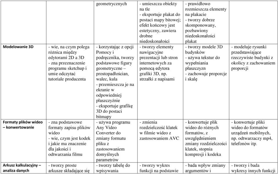 opcji Pomocy i podręcznika, tworzy podstawowe figury geometryczne prostopadłościan, walec, kula - przemieszcza je na ekranie w odpowiedniej płaszczyźnie - eksportuje grafikę 3D do postaci bitmapy -