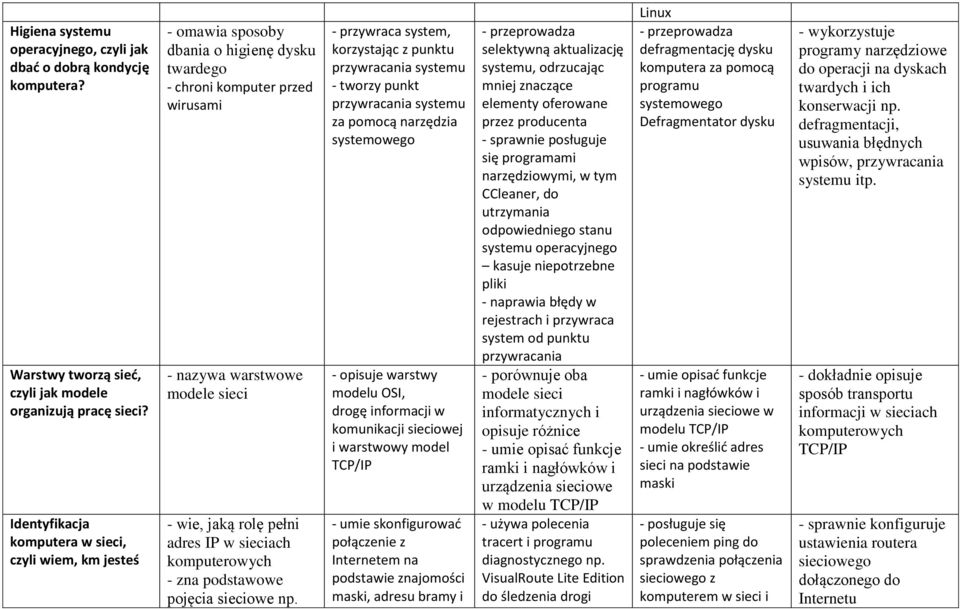 IP w sieciach komputerowych pojęcia sieciowe np.