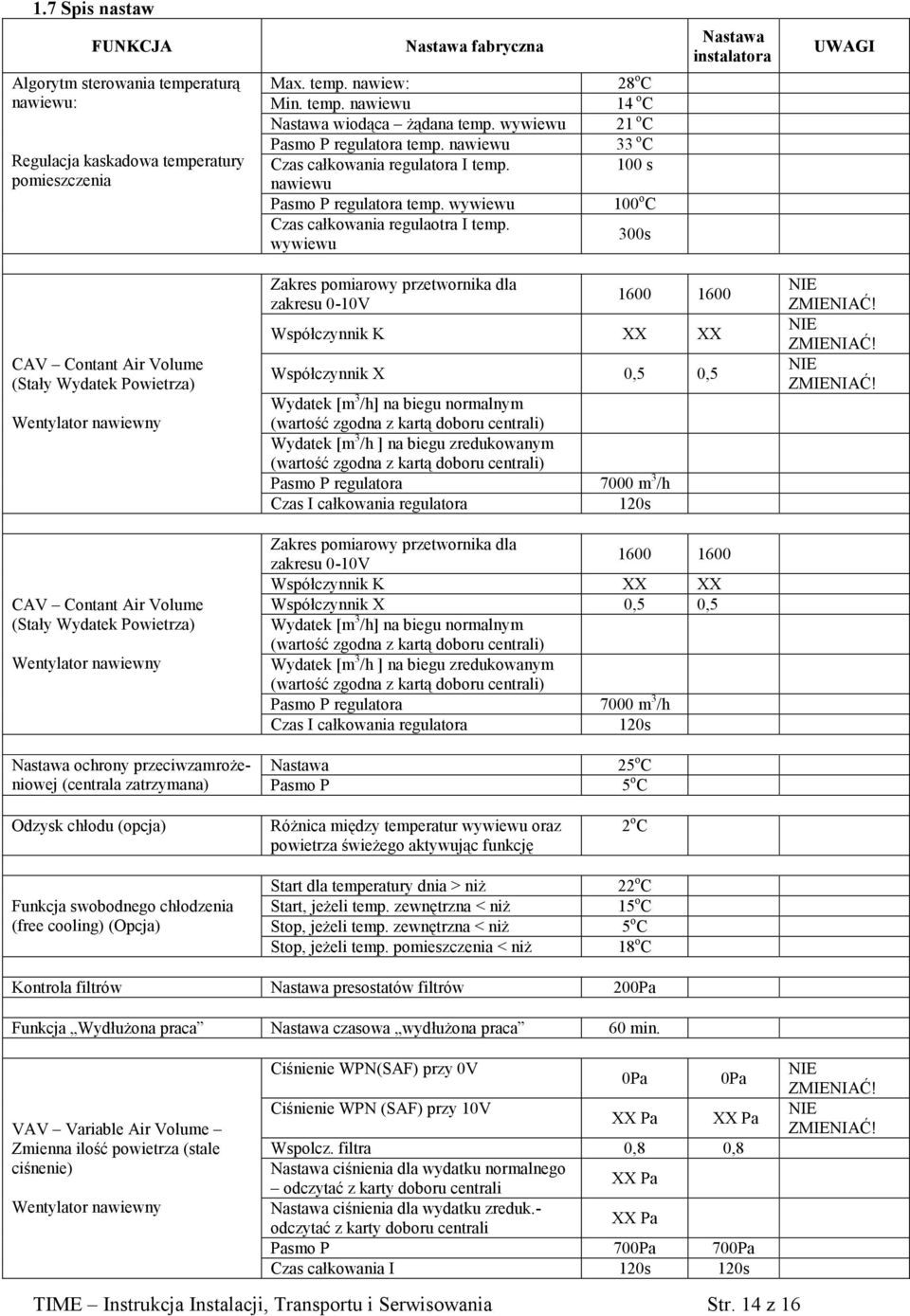 wywiewu 28 o C 14 o C 21 o C 33 o C 100 s 100 o C 300s CAV Contant Air Volume (Stały Wydatek Powietrza) Wentylator nawiewny CAV Contant Air Volume (Stały Wydatek Powietrza) Wentylator nawiewny Zakres