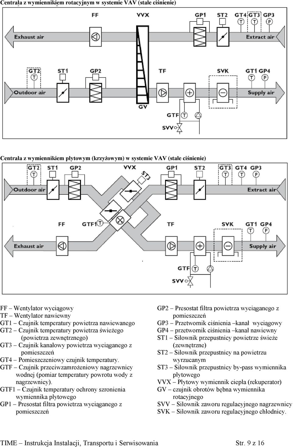 temperatury. GTF Czujnik przeciwzamrożeniowy nagrzewnicy wodnej (pomiar temperatury powrotu wody z nagrzewnicy).