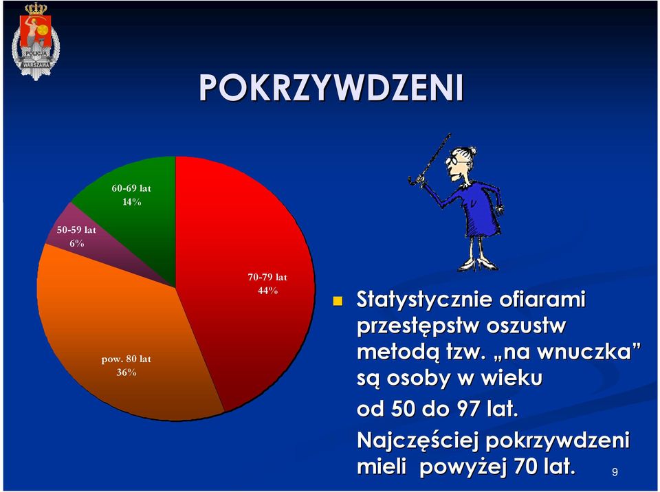 przestępstw pstw oszustw metodą tzw.