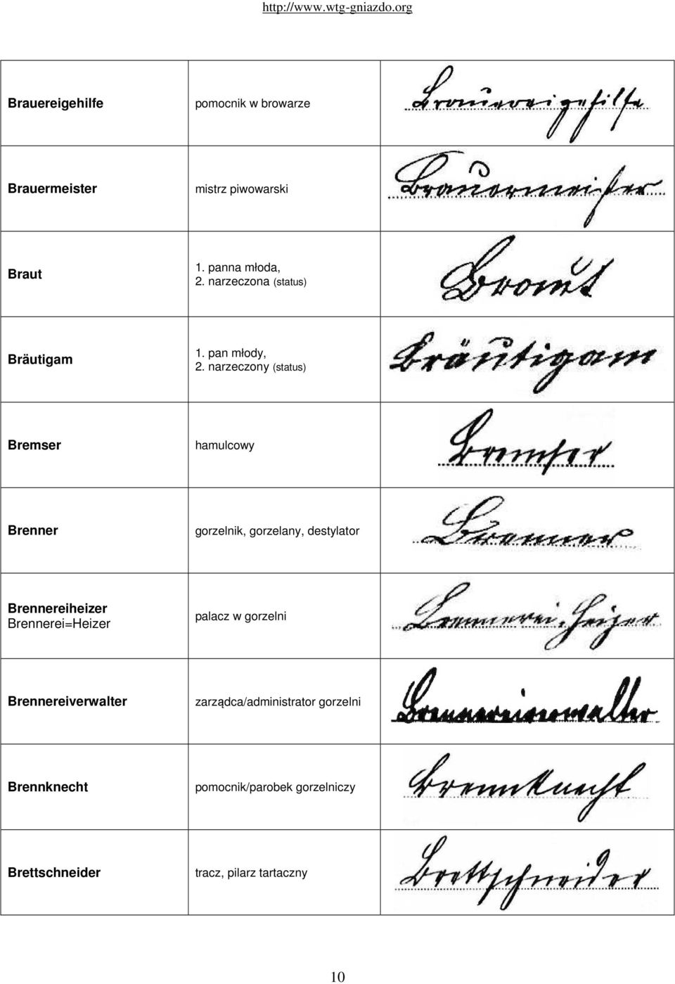 narzeczony (status) Bremser hamulcowy Brenner gorzelnik, gorzelany, destylator Brennereiheizer