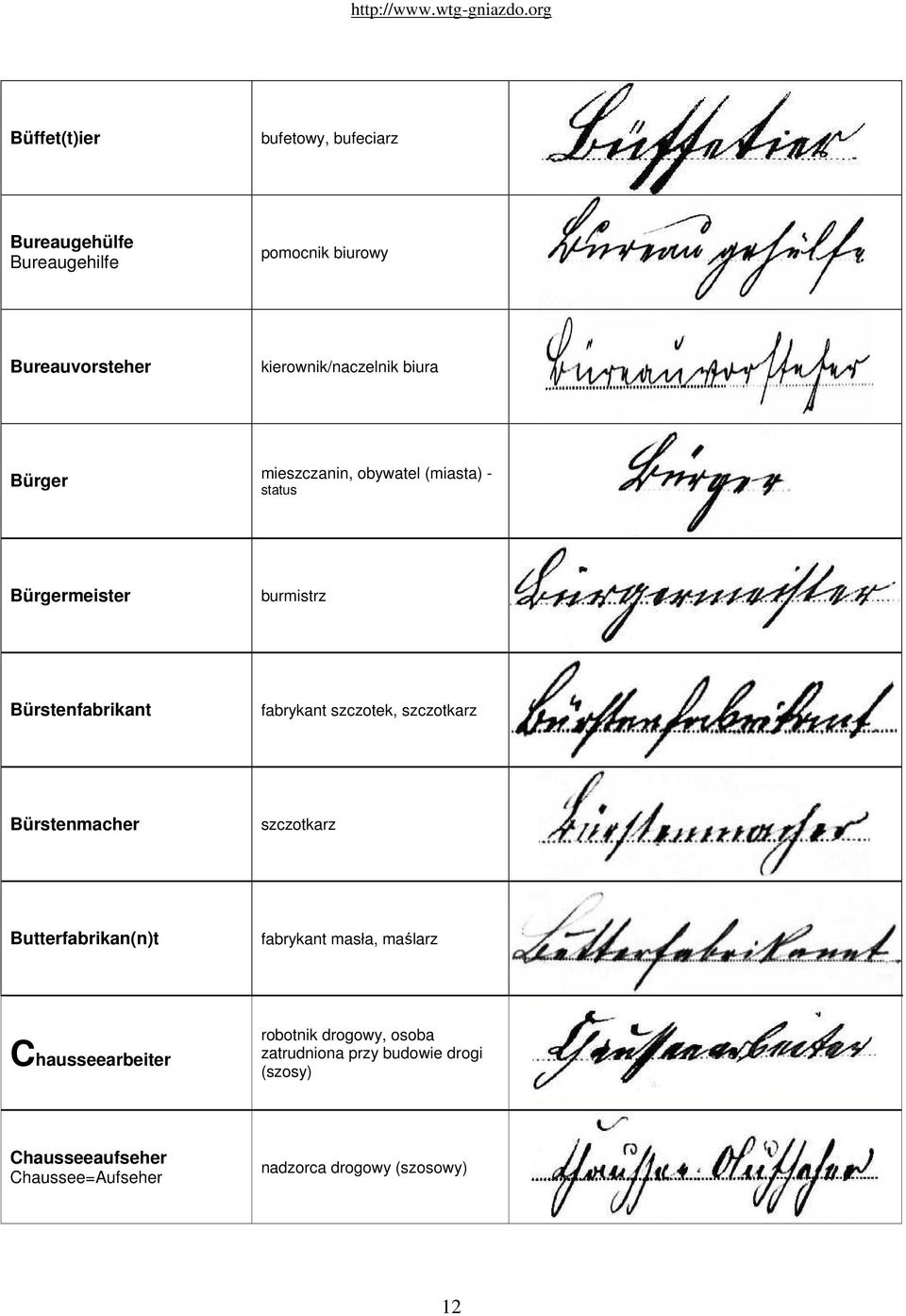 Bürstenfabrikant fabrykant szczotek, szczotkarz Bürstenmacher szczotkarz Butterfabrikan(n)t fabrykant masła,