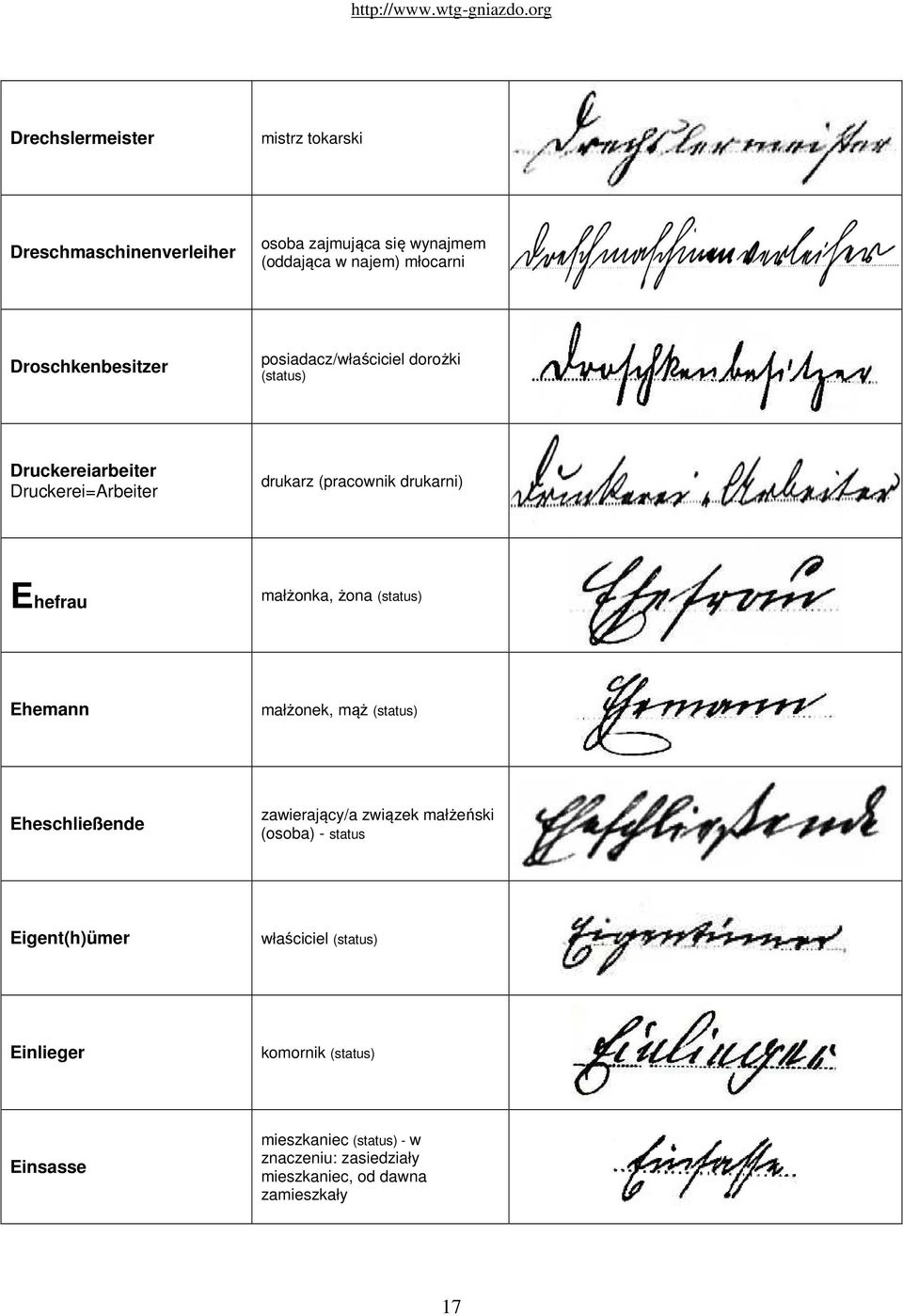 małżonka, żona (status) Ehemann małżonek, mąż (status) Eheschließende zawierający/a związek małżeński (osoba) - status