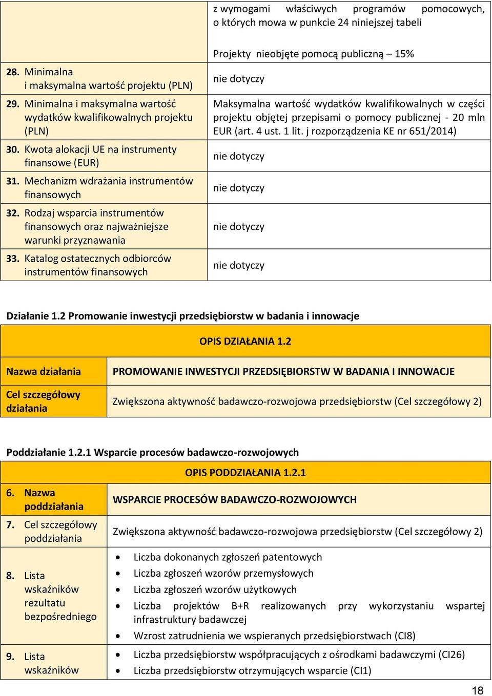 Rodzaj wsparcia instrumentów finansowych oraz najważniejsze warunki przyznawania 33.