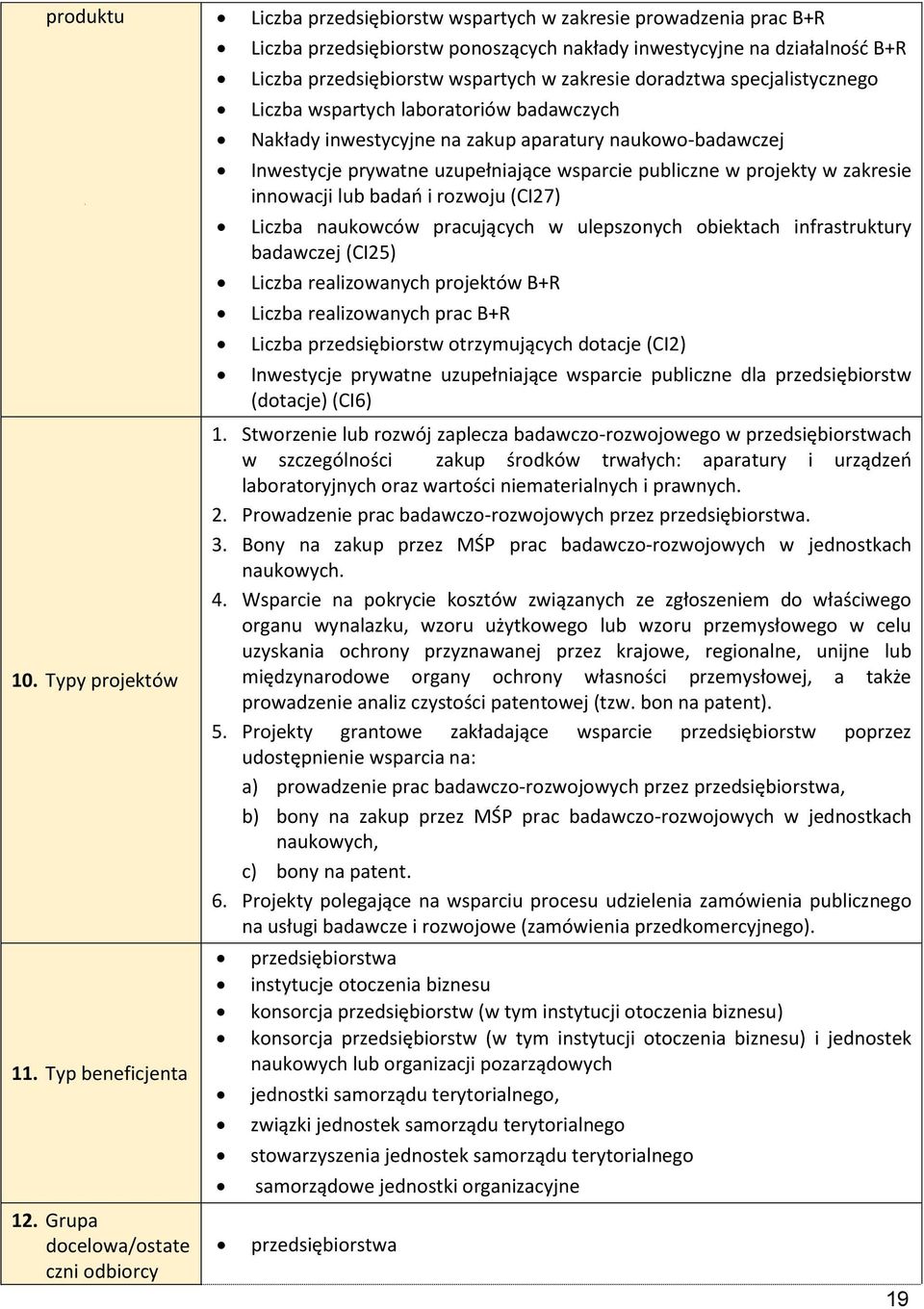 laboratoriów badawczych Nakłady inwestycyjne na zakup aparatury naukowo-badawczej Inwestycje prywatne uzupełniające wsparcie publiczne w projekty w zakresie innowacji lub badań i rozwoju (CI27)