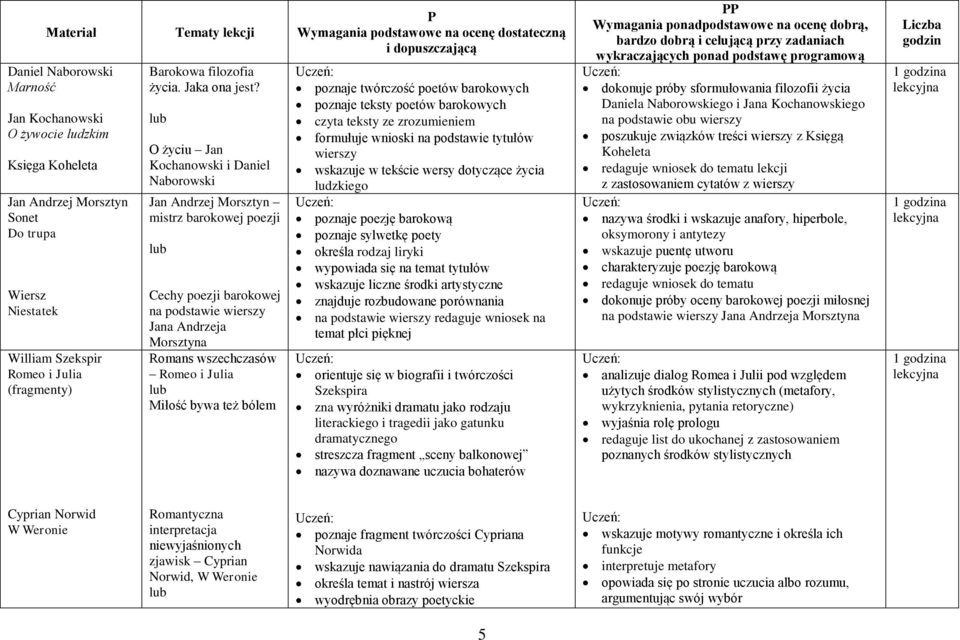 bywa też bólem poznaje twórczość poetów barokowych poznaje teksty poetów barokowych czyta teksty ze zrozumieniem formułuje wnioski na podstawie tytułów wierszy wskazuje w tekście wersy dotyczące