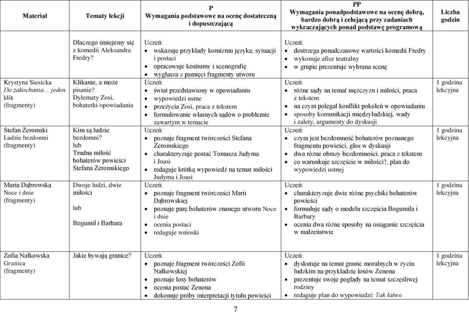 Trudna miłość bohaterów powieści Stefana Żeromskiego Dwoje ludzi, dwie miłości Bogumił i Barbara wskazuje przykłady komizmu języka, sytuacji i postaci opracowuje kostiumy i scenografię wygłasza z