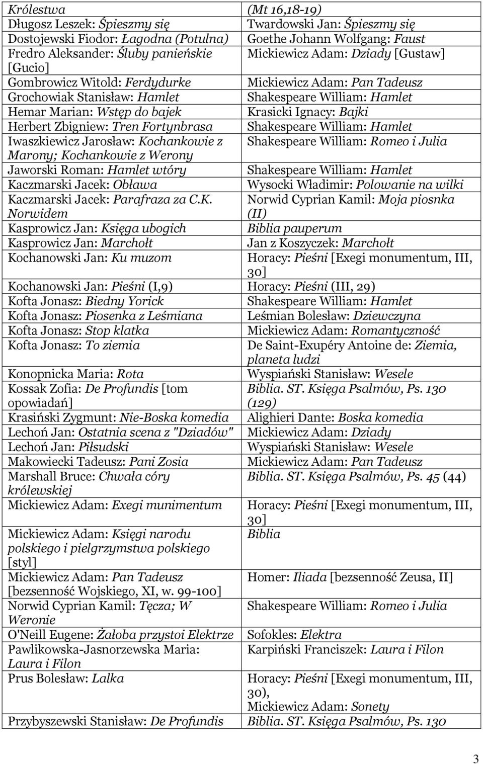 Herbert Zbigniew: Tren Fortynbrasa Shakespeare William: Hamlet Iwaszkiewicz Jarosław: Kochankowie z Shakespeare William: Romeo i Julia Marony; Kochankowie z Werony Jaworski Roman: Hamlet wtóry