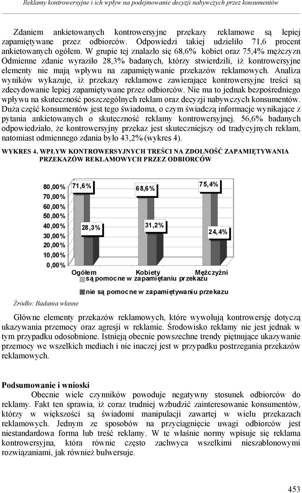 W grupie tej znalazło się 68,6% kobiet oraz 75,4% mężczyzn Odmienne zdanie wyraziło 28,3% badanych, którzy stwierdzili, iż kontrowersyjne elementy nie mają wpływu na zapamiętywanie przekazów