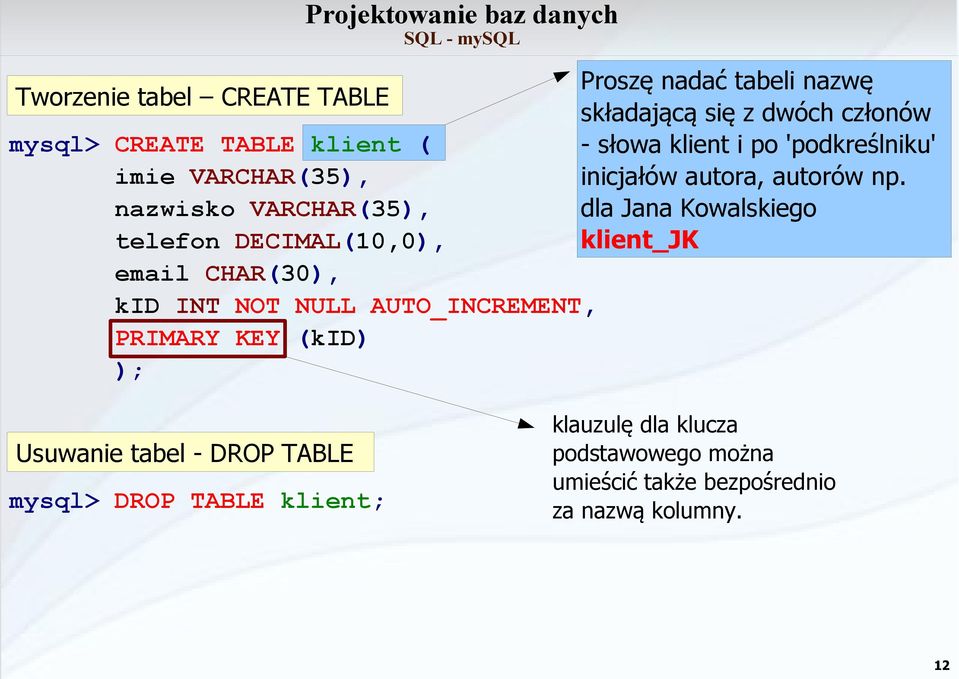 nazwisko VARCHAR(35), dla Jana Kowalskiego telefon DECIMAL(10,0), klient_jk email CHAR(30), kid INT NOT NULL