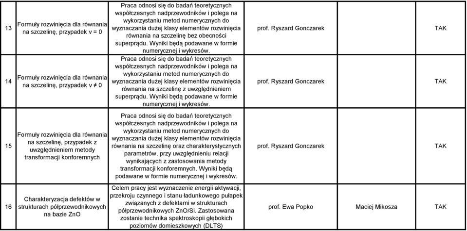 Praca odnosi się do badań teoretycznych współczesnych nadprzewodników i polega na wykorzystaniu metod numerycznych do wyznaczania dużej klasy elementów rozwinięcia równania na szczelinę z