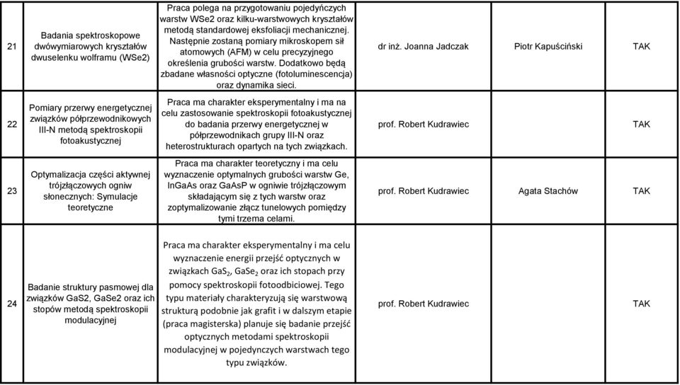 Dodatkowo będą zbadane własności optyczne (fotoluminescencja) oraz dynamika sieci. dr inż.