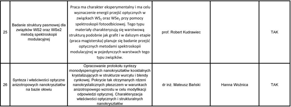 Tego typu materiały charakteryzują się warstwową strukturą podobnie jak grafit i w dalszym etapie (praca magisterska) planuje się badanie przejść optycznych metodami spektroskopii modulacyjnej w