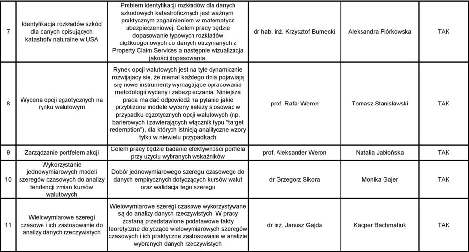 inż. Krzysztof Burnecki Aleksandra Piórkowska 8 Wycena opcji egzotycznych na rynku walutowym Rynek opcji walutowych jest na tyle dynamicznie rozwijajacy się, że niemal każdego dnia pojawiają się nowe