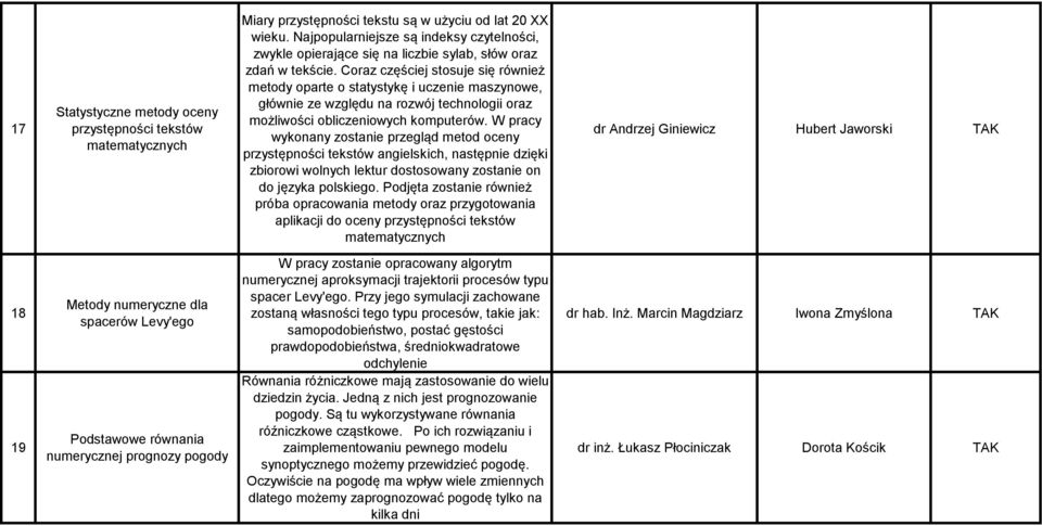 Coraz częściej stosuje się również metody oparte o statystykę i uczenie maszynowe, głównie ze względu na rozwój technologii oraz możliwości obliczeniowych komputerów.