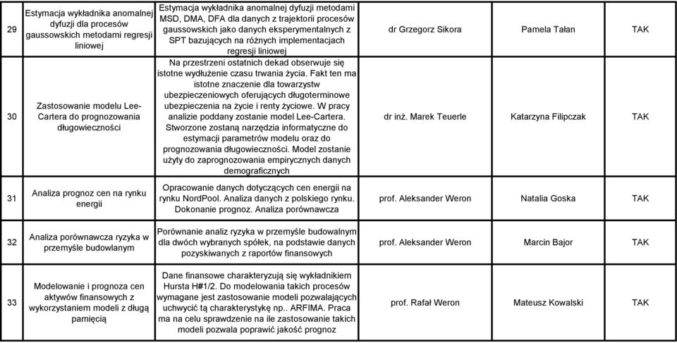 liniowej Na przestrzeni ostatnich dekad obserwuje się istotne wydłużenie czasu trwania życia.