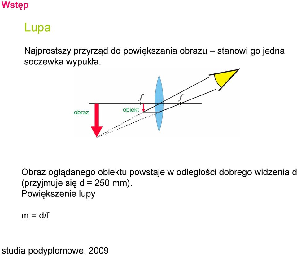 Obraz oglądanego obiektu powstaje w odległości