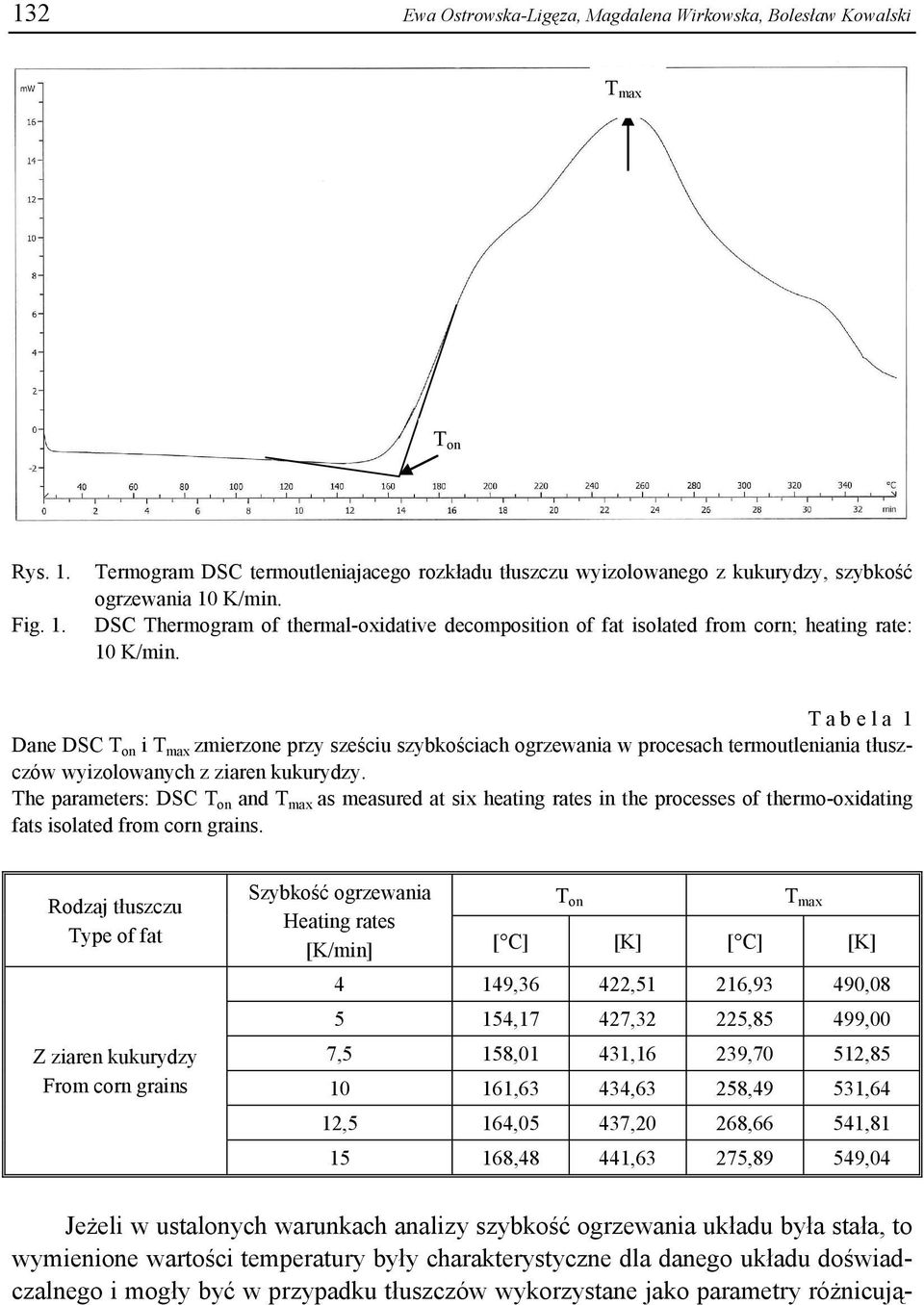 T a b e l a 1 Dane DSC T on i T max zmierzone przy sześciu szybkościach ogrzewania w procesach termoutleniania tłuszczów wyizolowanych z ziaren kukurydzy.