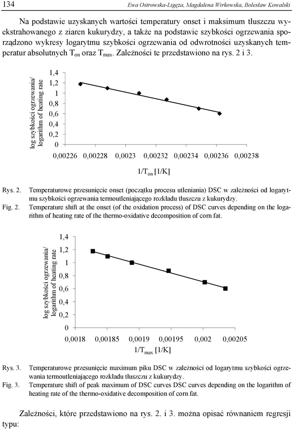 log szybkości ogrzewania/ logarithm of heating rate 1,4 1,2 1 0,8 0,6 0,4 0,2 0 0,00226 0,00228 0,0023 0,00232 0,00234 0,00236 0,00238 1/T on [1/K] Rys. 2.