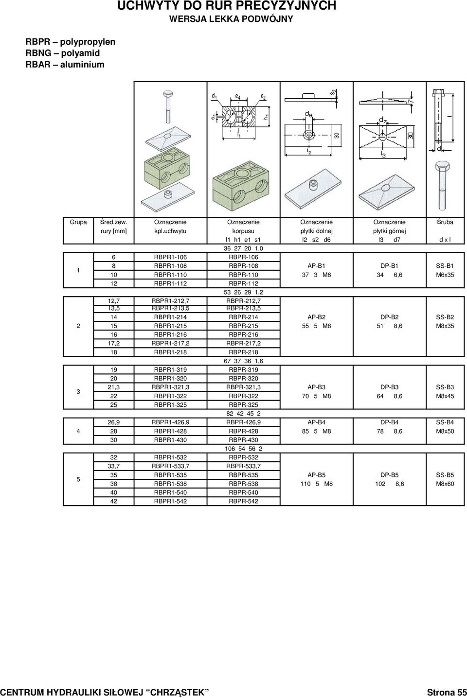 RBPR1-112 RBPR-112 53 26 29 1,2 12,7 RBPR1-212,7 RBPR-212,7 13,5 RBPR1-213,5 RBPR-213,5 14 RBPR1-214 RBPR-214 AP-B2 DP-B2 SS-B2 2 15 RBPR1-215 RBPR-215 55 5 M8 51 8,6 M8x35 16 RBPR1-216 RBPR-216 17,2