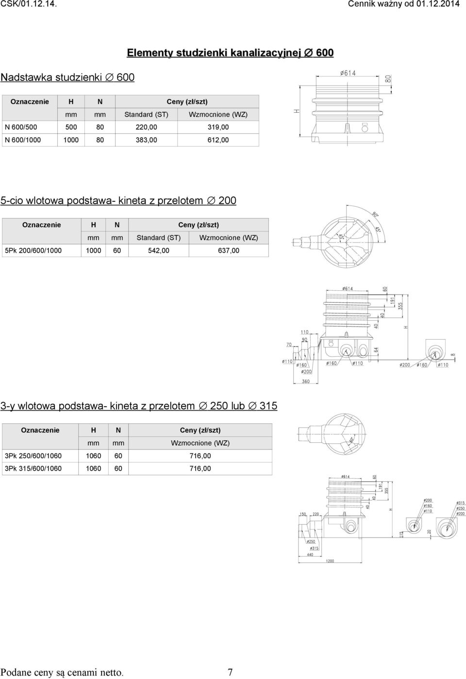 Standard (ST) Wzmocnione (WZ) 5Pk 200/600/1000 1000 60 542,00 637,00 3-y wlotowa podstawa- kineta z przelotem 250 lub 315