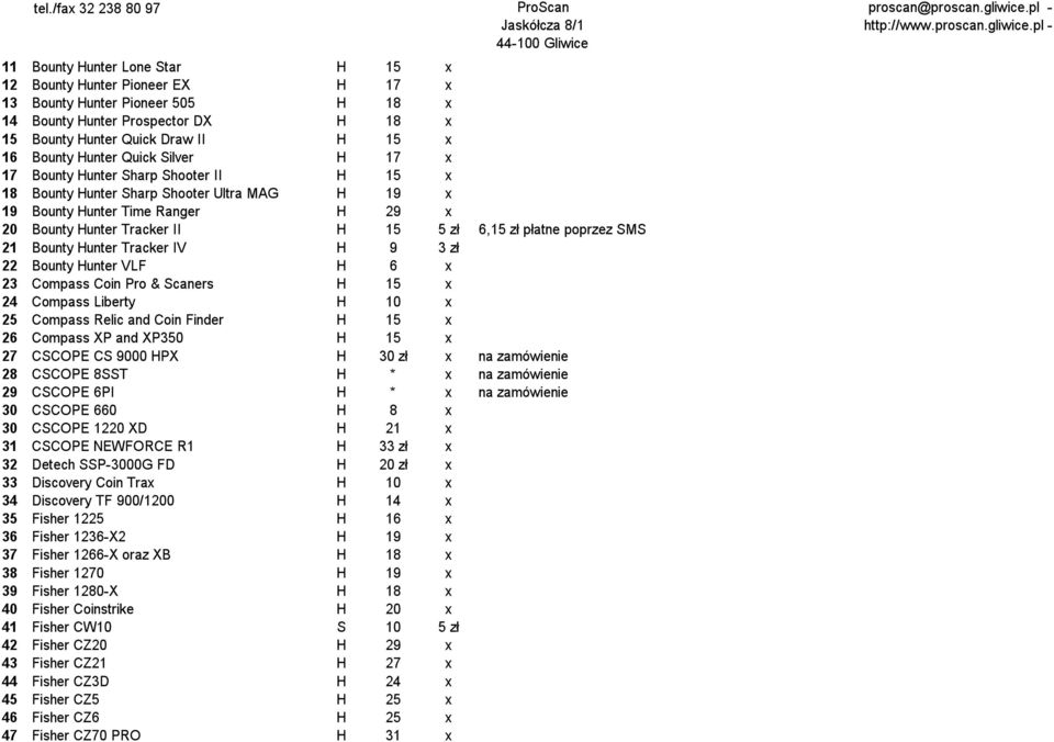 poprzez SMS 21 Bounty Hunter Tracker IV H 9 3 zł 22 Bounty Hunter VLF H 6 x 23 Compass Coin Pro & Scaners H 15 x 24 Compass Liberty H 10 x 25 Compass Relic and Coin Finder H 15 x 26 Compass XP and