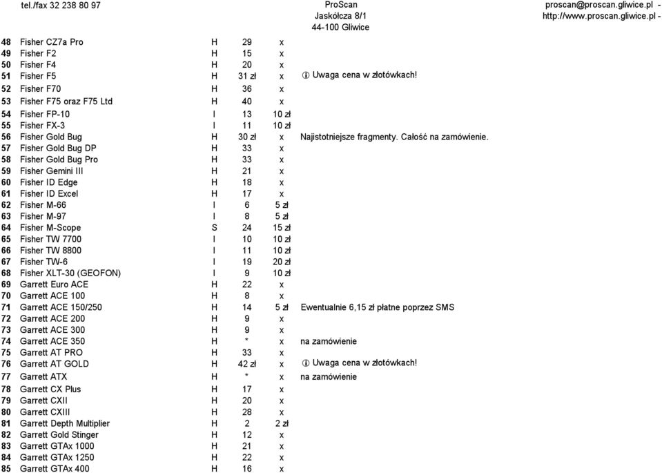 57 Fisher Gold Bug DP H 33 x 58 Fisher Gold Bug Pro H 33 x 59 Fisher Gemini III H 21 x 60 Fisher ID Edge H 18 x 61 Fisher ID Excel H 17 x 62 Fisher M-66 I 6 5 zł 63 Fisher M-97 I 8 5 zł 64 Fisher
