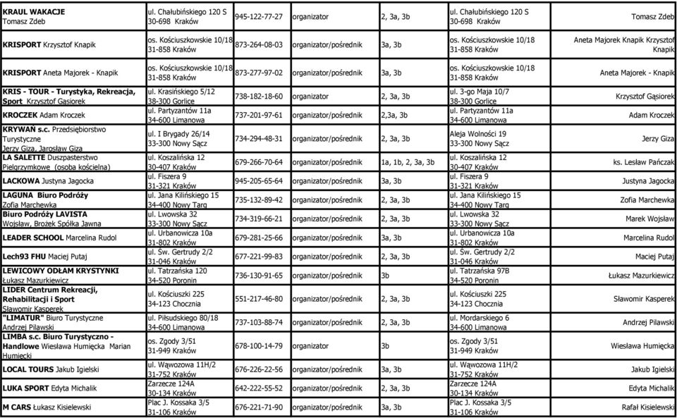 Kościuszkowskie 10/18 31-858 Kraków 873-277-97-02 organizator/pośrednik 3a, 3b os.