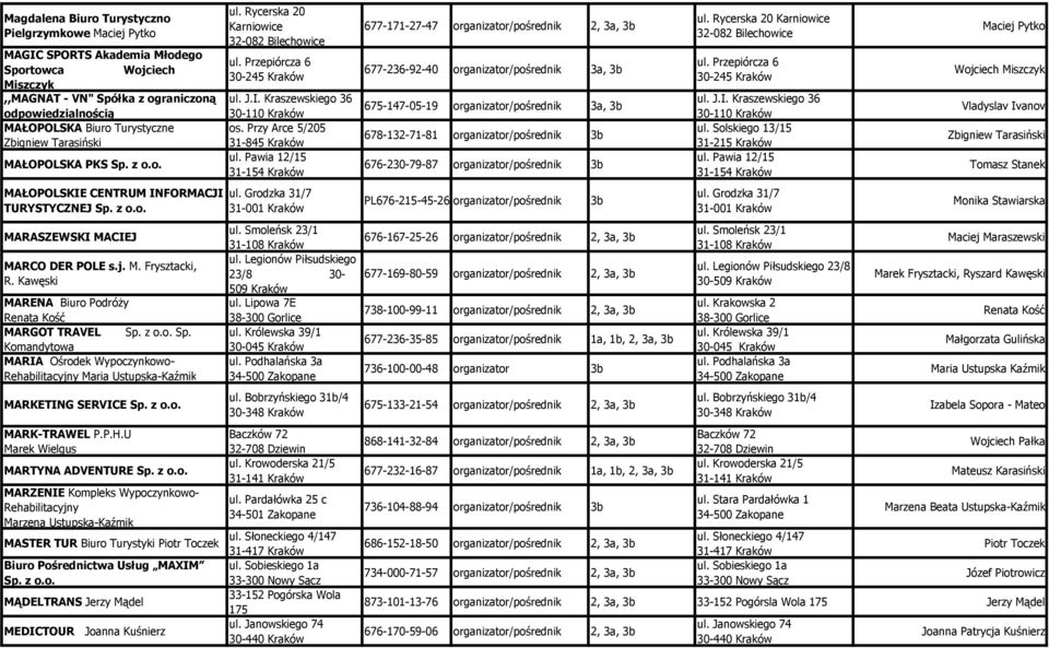 Kawęski MARENA Biuro PodróŜy Renata Kość MARGOT TRAVEL Sp. z o.o. Sp. Komandytowa MARIA Ośrodek Wypoczynkowo- Rehabilitacyjny Maria Ustupska-Kaźmik MARKETING SERVICE Sp. z o.o. MARK-TRAWEL P.P.H.