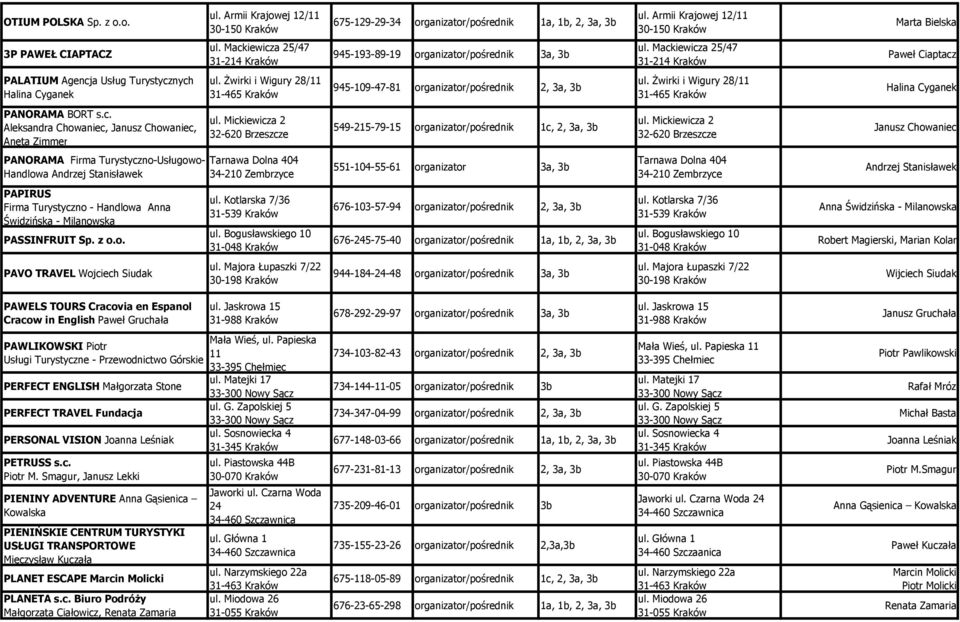 świrki i Wigury 28/11 31-465 Kraków 945-109-47-81 organizator/pośrednik 2, 3a, 3b ul. świrki i Wigury 28/11 31-465 Kraków Halina Cyganek PANORAMA BORT s.c.