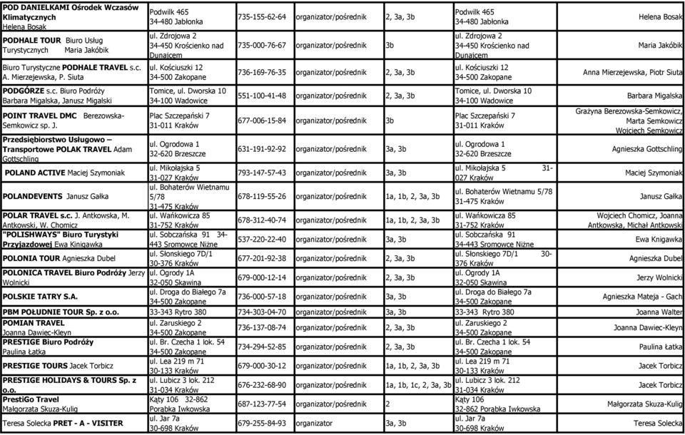 Dworska 10 34-100 Wadowice Plac Szczepański 7 31-011 Kraków ul.