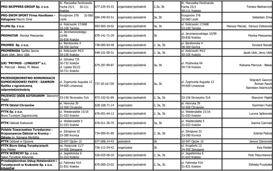 Marszałka Ferdinanda Focha 25/3 30-111 Kraków Kryspinów 378 32-060 Liszki Tomasz Bednarczyk Sebastian Zima ProMe Sp. z o.o. PROMATUR Monika Mieszaniec PROMED Sp. z o.o. PROMENADA Spółka Jawna Jacek Ubik, Jerzy Ubik SJO "PRYMUS - LINGUIST" s.