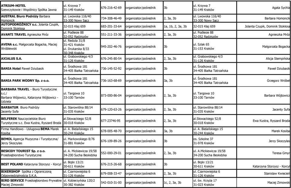 A. BANIA Hotel Paweł Dziubasik ul. Lwowska 116/40 734-308-46-49 organizator/pośrednik 2, 3a, 3b ul.