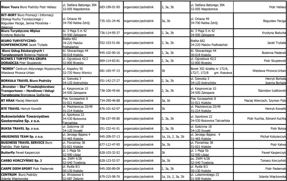 Bodurka BIURO TURYSTYCZNO- KONFERENCEJNE Jacek Trybała Biuro Usług Edukacyjnych i Turystycznych BoŜenna Maderak BIZNES I TURYSTYKA GRUPA DORADCZA Piotr Skupiewski ul. Orkana 49 34-700 Rabka Zdrój Al.