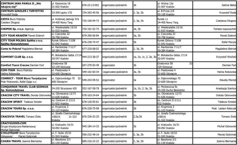 c. ul. Kanonicza 18 31-002 Kraków 33-390 Łącko 170 ul. Królowej Jadwigi 37a 34-400 Nowy Targ ul. Westerplatte 15/16 31-033 Kraków ul. Czeczotta 32 30-798 Kraków Rynek Główny 7/10B 31-042 Kraków ul.