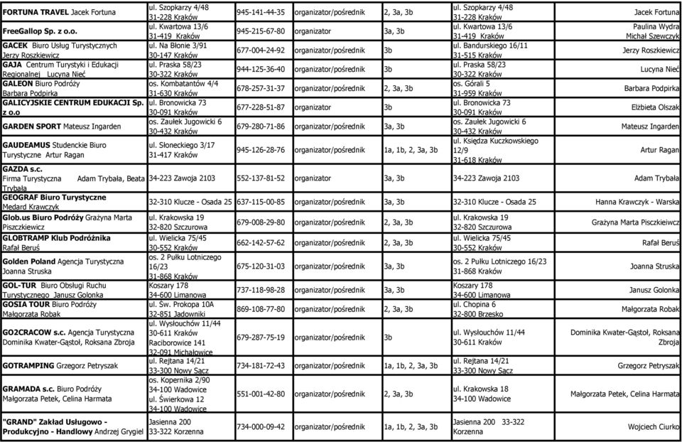 z o.o GARDEN SPORT Mateusz Ingarden GAUDEAMUS Studenckie Biuro Turystyczne Artur Ragan GAZDA s.c. Firma Turystyczna Adam Trybała, Beata Trybała GEOGRAF Biuro Turystyczne Medard Krawczyk Glob.