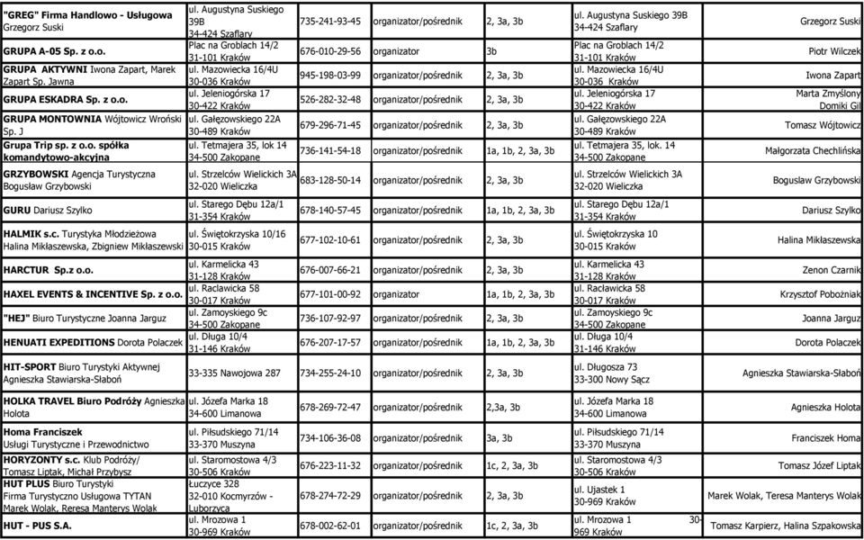 Augustyna Suskiego 39B 34-424 Szaflary Plac na Groblach 14/2 31-101 Kraków ul. Mazowiecka 16/4U 30-036 Kraków ul. Jeleniogórska 17 30-422 Kraków ul. Gałęzowskiego 22A 30-489 Kraków ul.