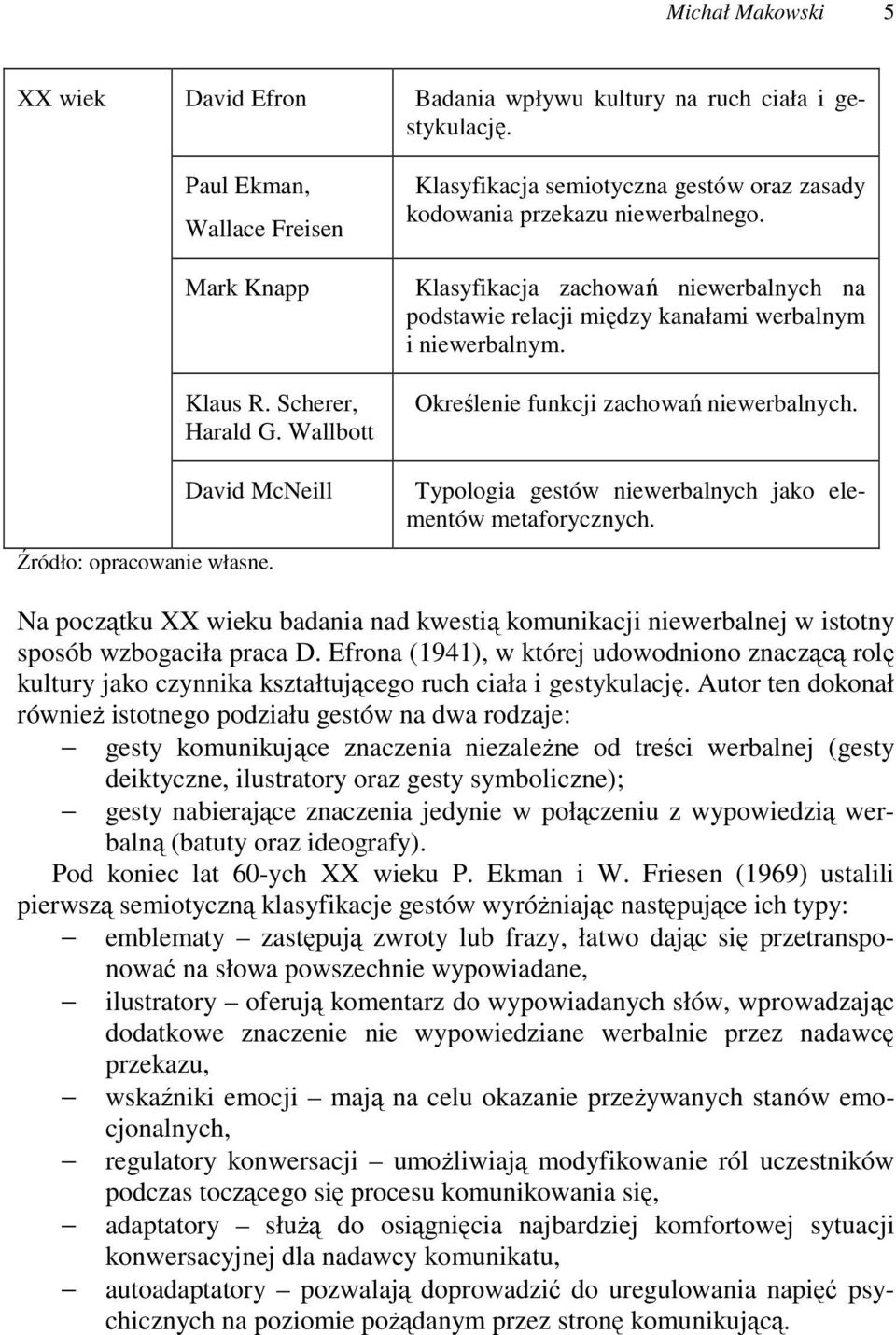 Określenie funkcji zachowań niewerbalnych. David McNeill Źródło: opracowanie własne. Typologia gestów niewerbalnych jako elementów metaforycznych.