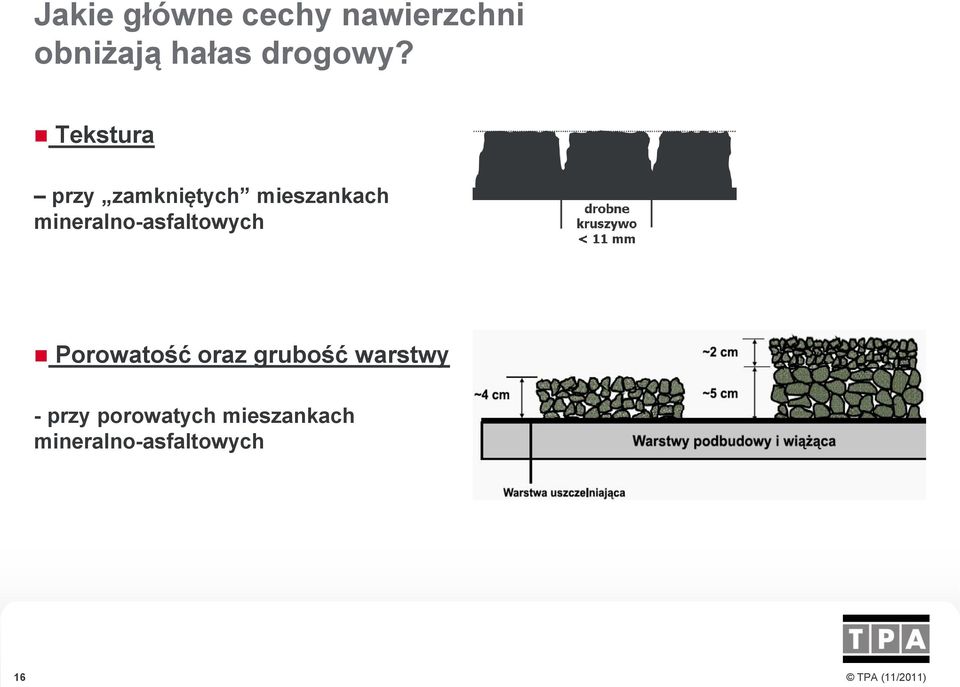 mineralno-asfaltowych Porowatość oraz grubość warstwy