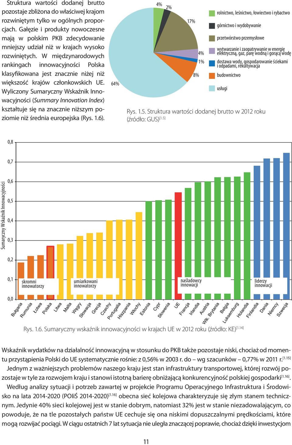 W międzynarodowych rankingach innowacyjności Polska klasyfikowana jest znacznie niżej niż większość krajów członkowskich UE.