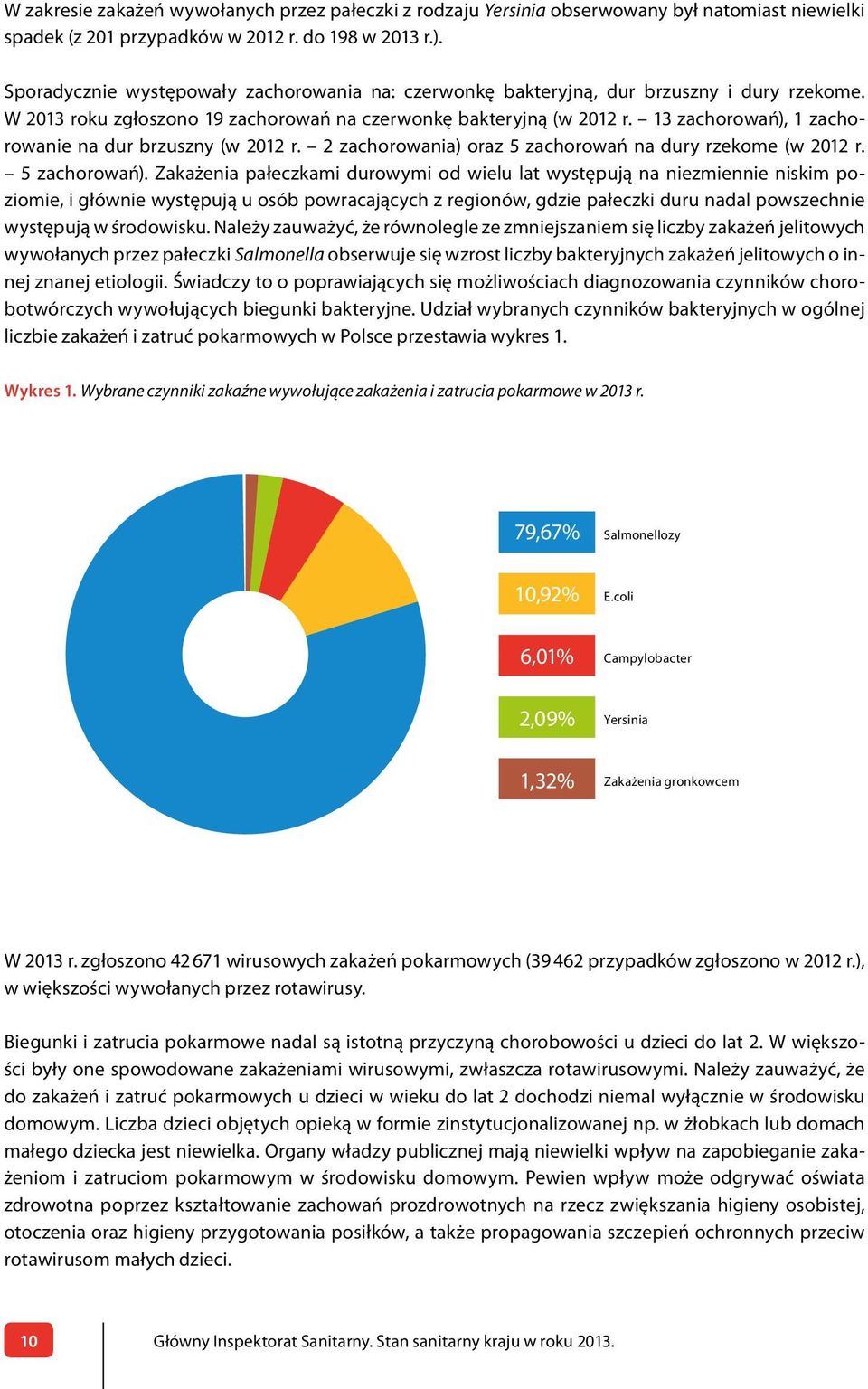 13 zachorowań), 1 zachorowanie na dur brzuszny (w 2012 r. 2 zachorowania) oraz 5 zachorowań na dury rzekome (w 2012 r. 5 zachorowań).