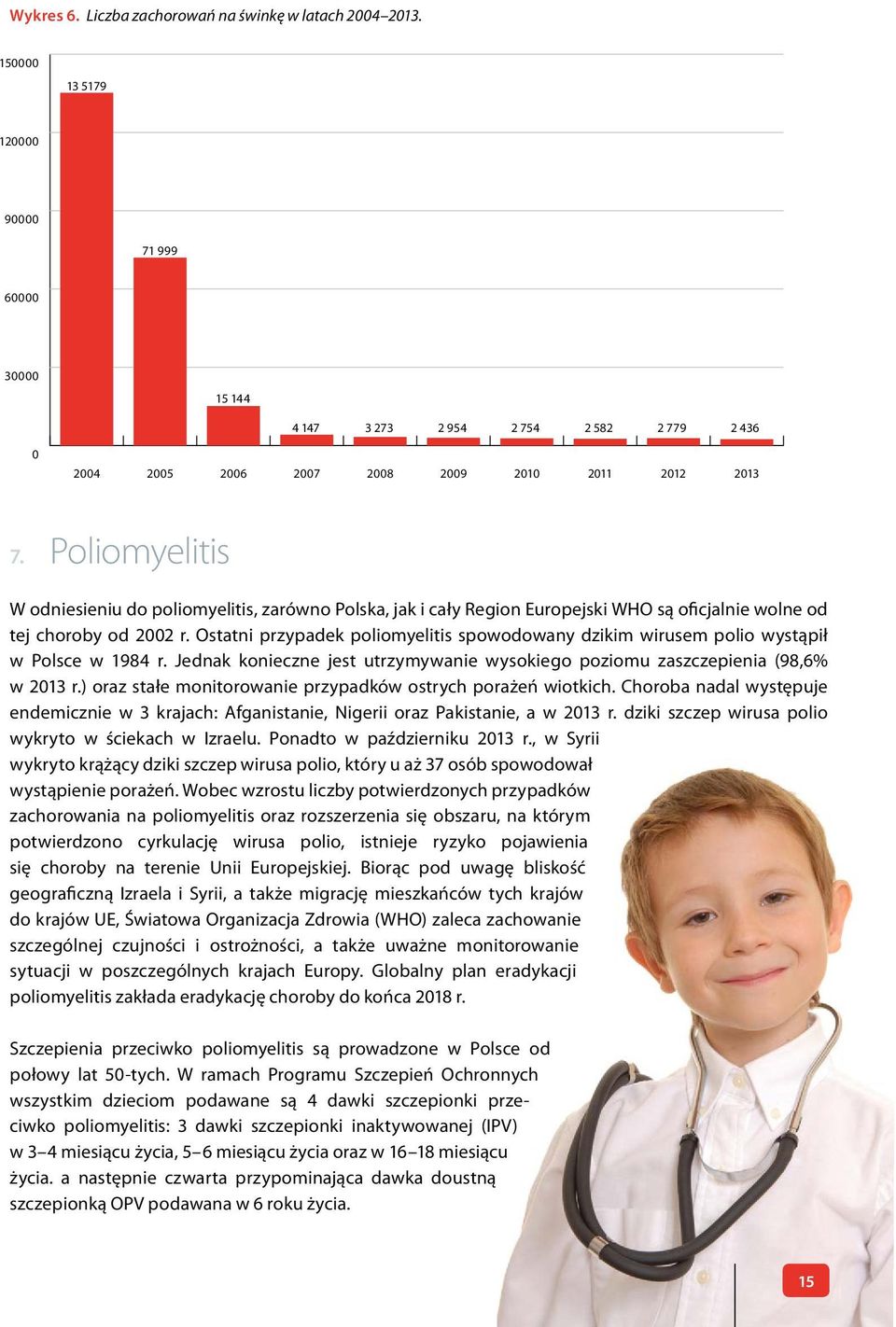 Poliomyelitis W odniesieniu do poliomyelitis, zarówno Polska, jak i cały Region Europejski WHO są oficjalnie wolne od tej choroby od 2002 r.