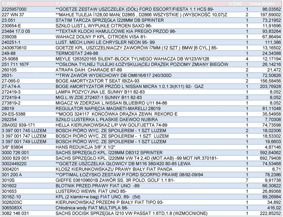 ST.L.WYPUKŁE CITROEN SAXO 96-1 11,91696 23484 17,0 05 **TEXTAR KLOCKI HAMULCOWE KIA PREGIO PRZOD 98-1 93,83264 239038 WAHACZ DOLNY P KPL. CITROEN VISA 81-1 67,86494 240251-1 LUST. MECH.