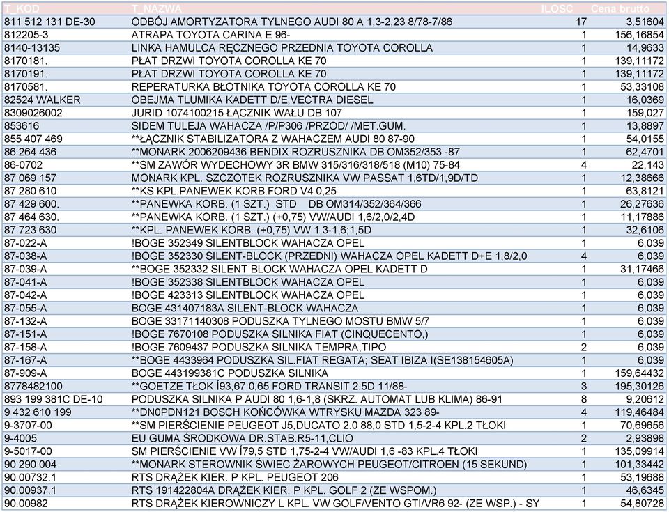 REPERATURKA BŁOTNIKA TOYOTA COROLLA KE 70 1 53,33108 82524 WALKER OBEJMA TLUMIKA KADETT D/E,VECTRA DIESEL 1 16,0369 8309026002 JURID 1074100215 ŁĄCZNIK WAŁU DB 107 1 159,027 853616 SIDEM TULEJA