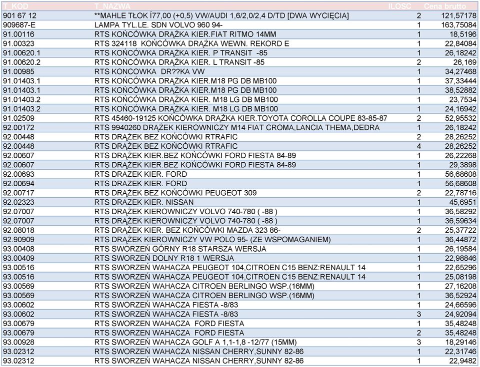 L TRANSIT -85 2 26,169 91.00985 RTS KONCOWKA DR??KA VW 1 34,27468 91.01403.1 RTS KOŃCÓWKA DRĄŻKA KIER.M18 PG DB MB100 1 37,33444 91.01403.1 RTS KOŃCÓWKA DRĄŻKA KIER.M18 PG DB MB100 1 38,52882 91.